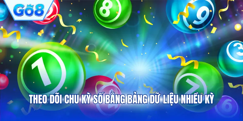 Theo dõi chu kỳ số bằng bảng dữ liệu nhiều kỳ